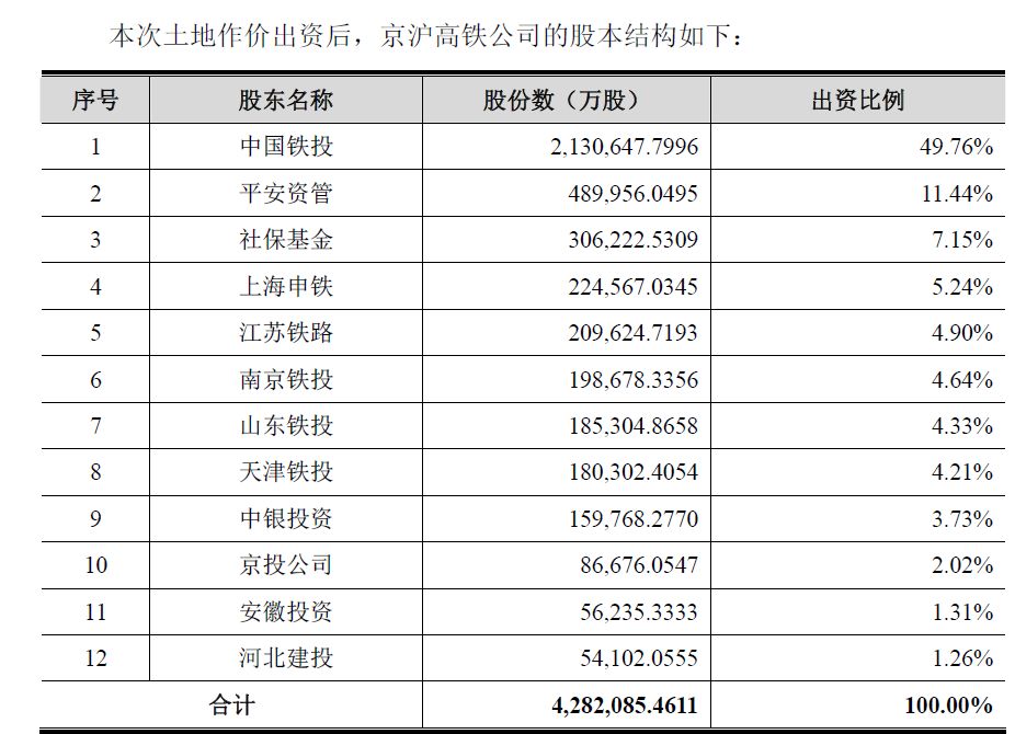 全国18个铁路局盈亏曝光,东北亏最多,上海,太原赚最欢