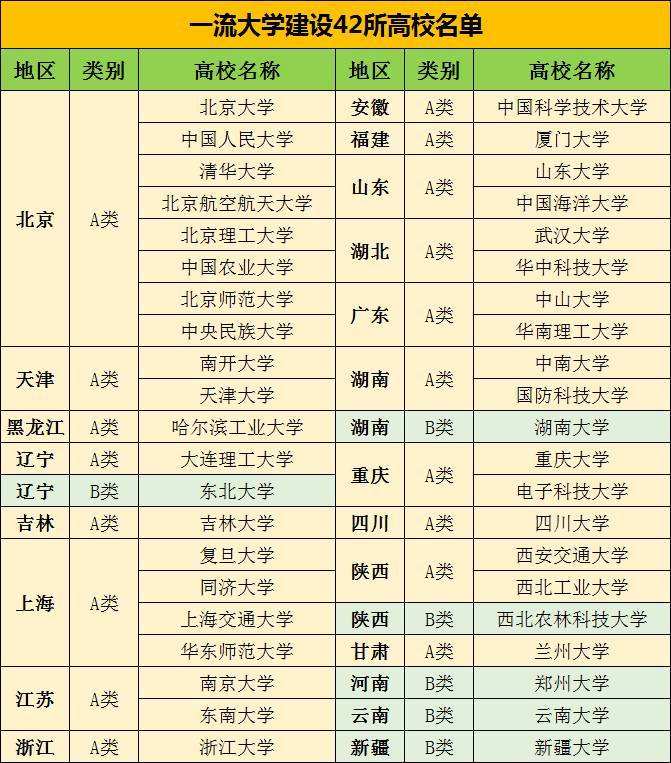 5 北京理工大學 6 中國農業大學 7 北京師範大學 8 中央民族大學 9