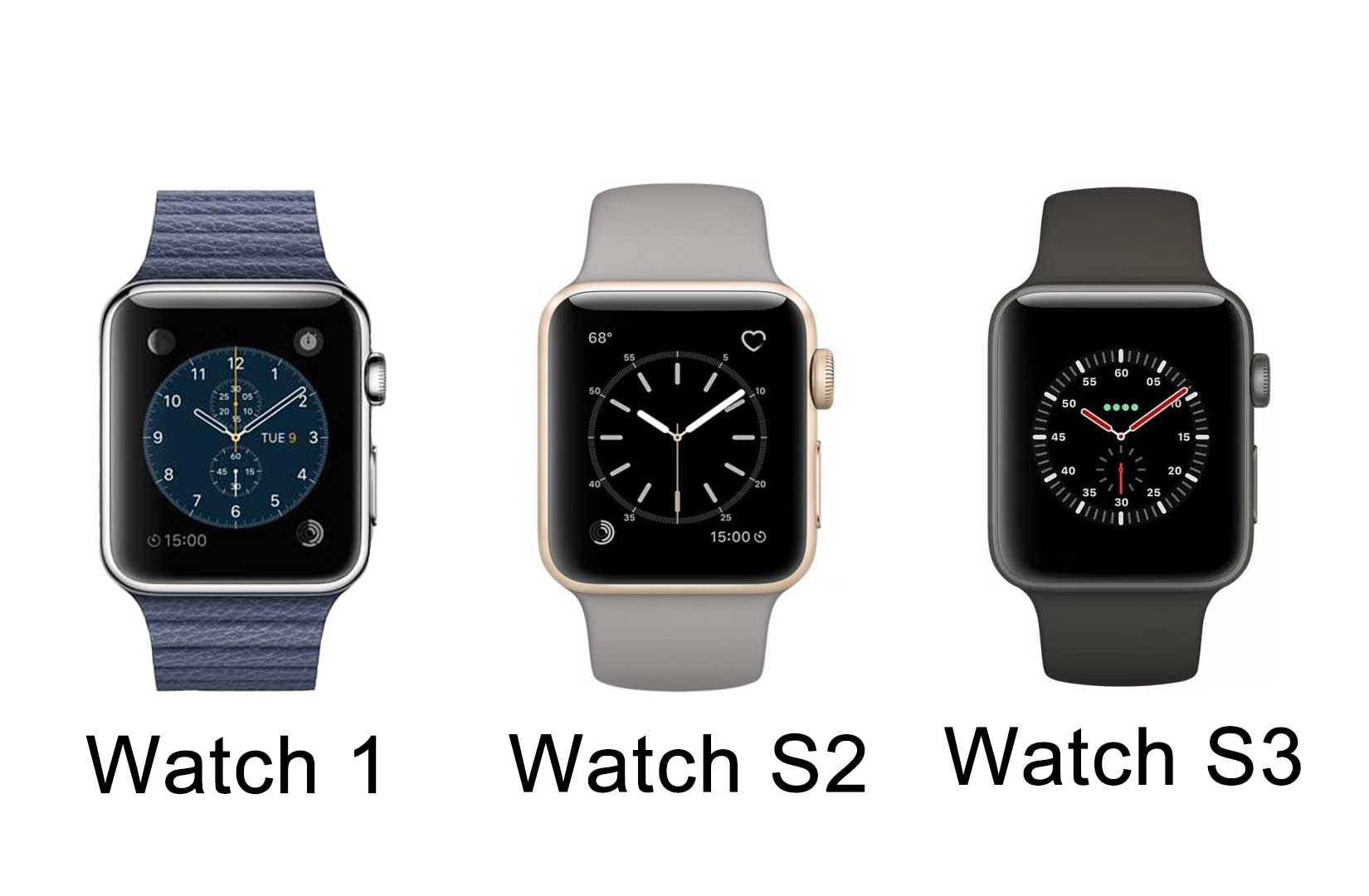 准备2019年了,你还值得拥有一个apple watch s2吗?