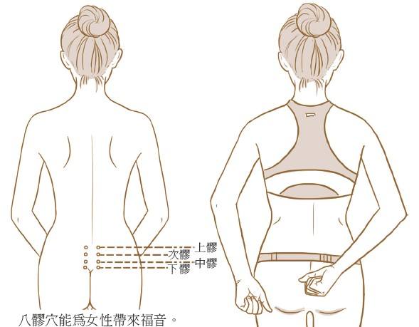 女人的3个美容穴,闲时按一按,缓解痛经,消色斑,美白肌肤