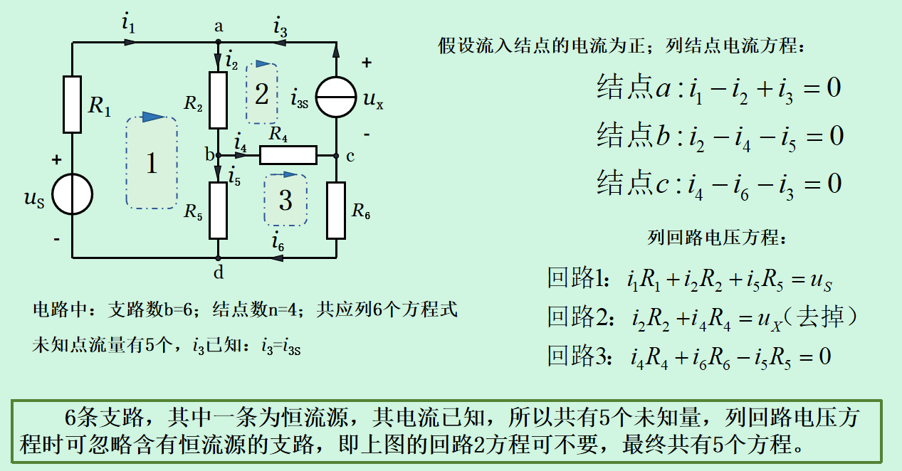 回路电流法图片