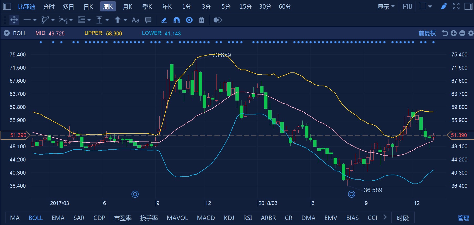 新能源汽车企业比亚迪,股价走势分析