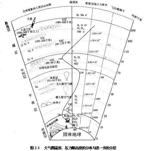 对流层图图片