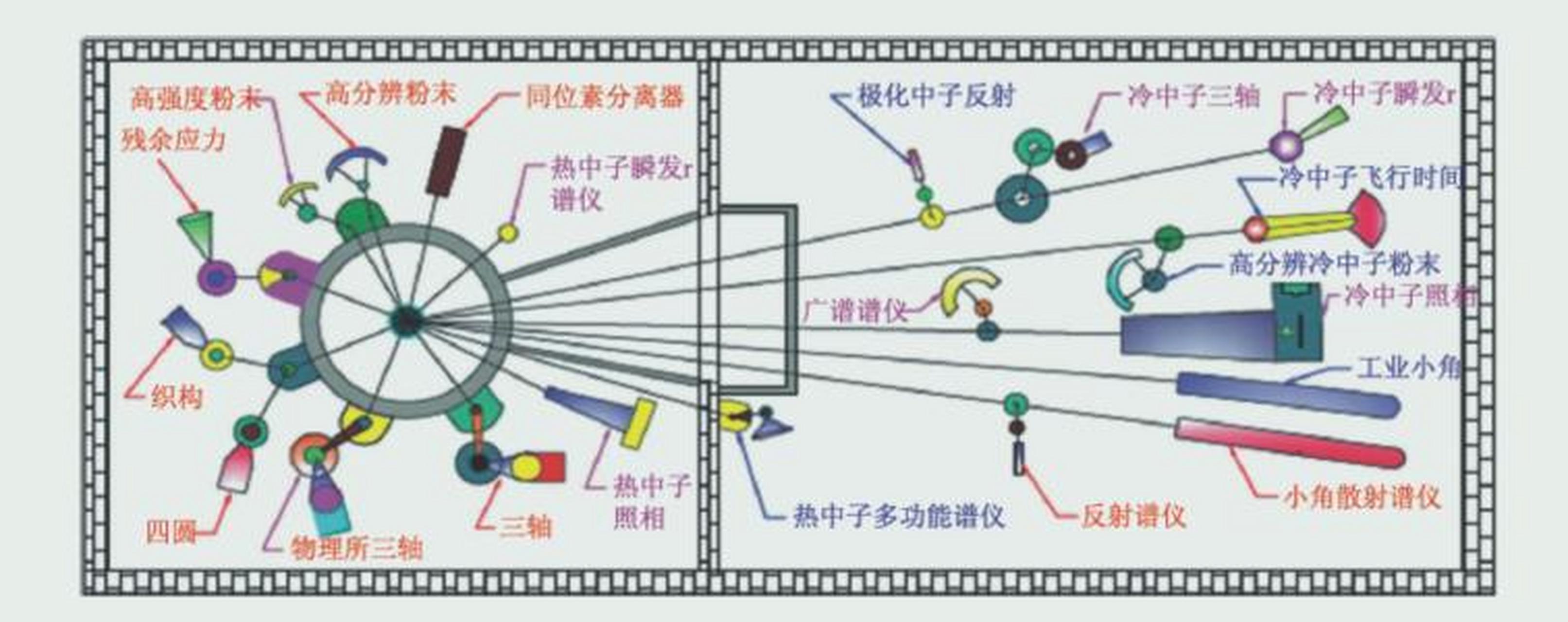 通过磁散射强度分析,可以展开材料的磁结构表征等研究.