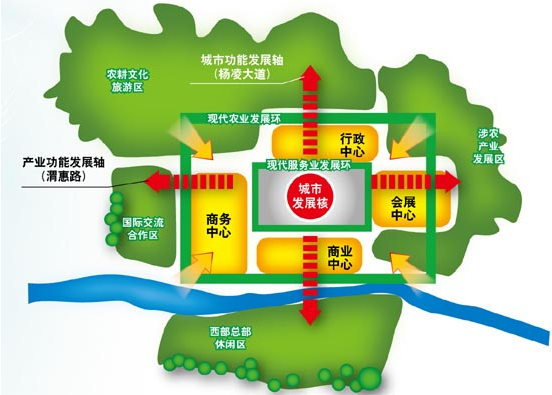 杨凌大道附近规划图图片
