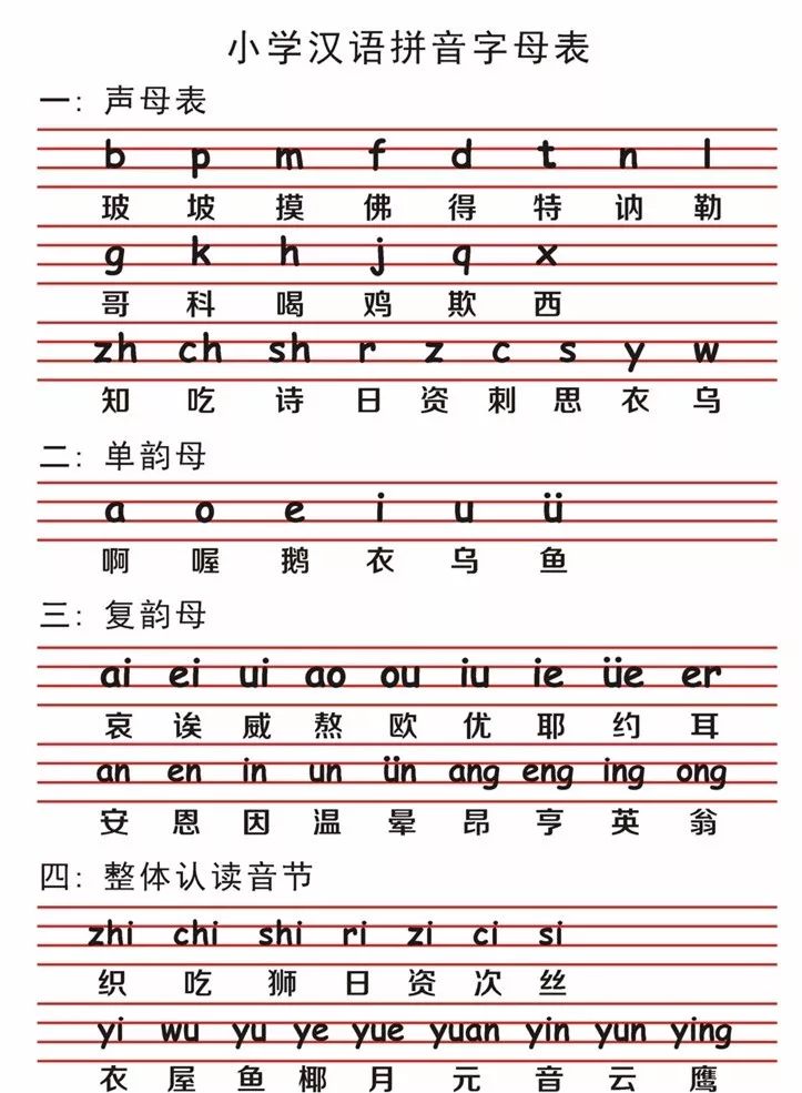 63个拼音字母表图中文图片