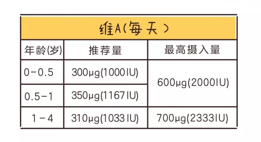 過量可能會中毒!維生素ad和d3別瞎補