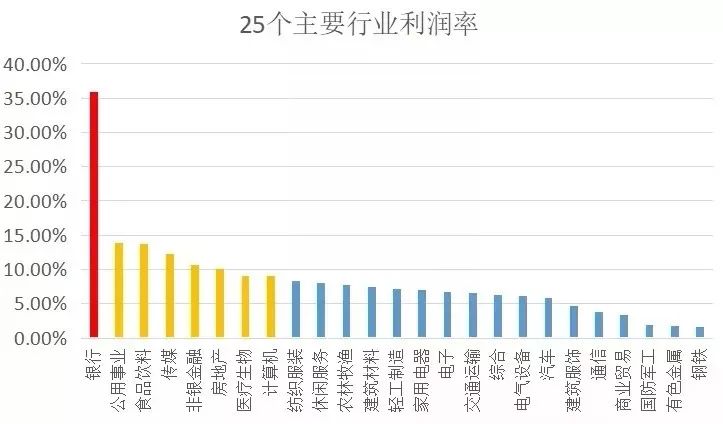 现在的中国,有多少资产才属于中产阶级?