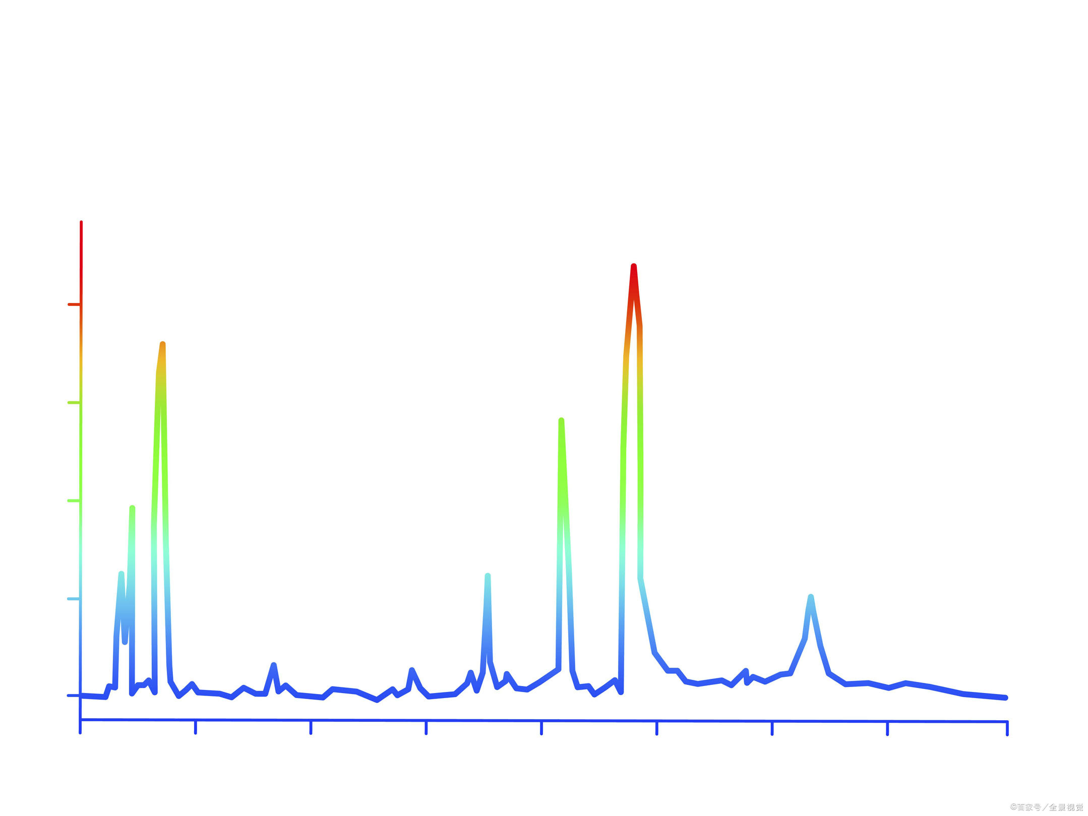 蛋白- 热门商品专区