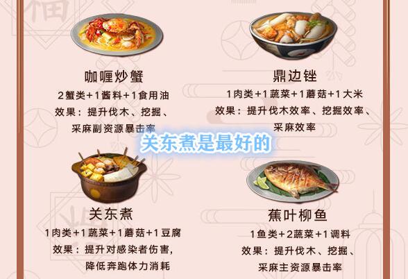 明日之后河豚食谱大全图片