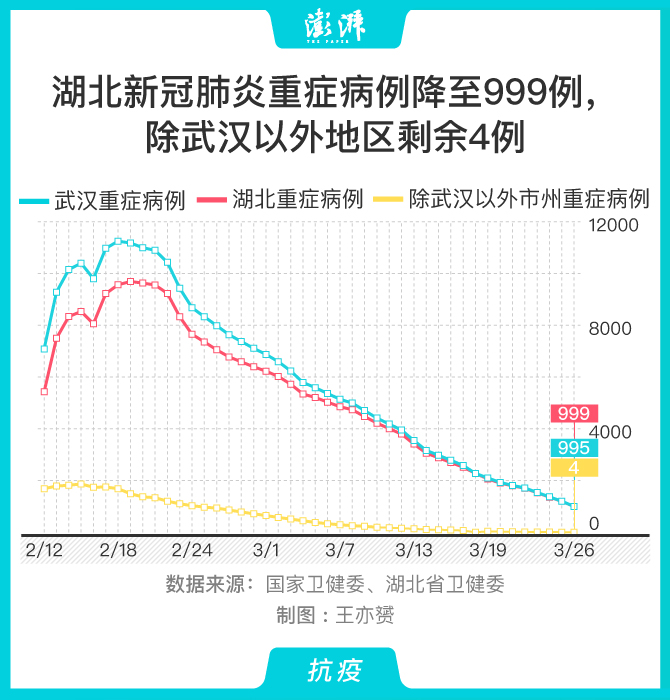 疫情折线统计图图片