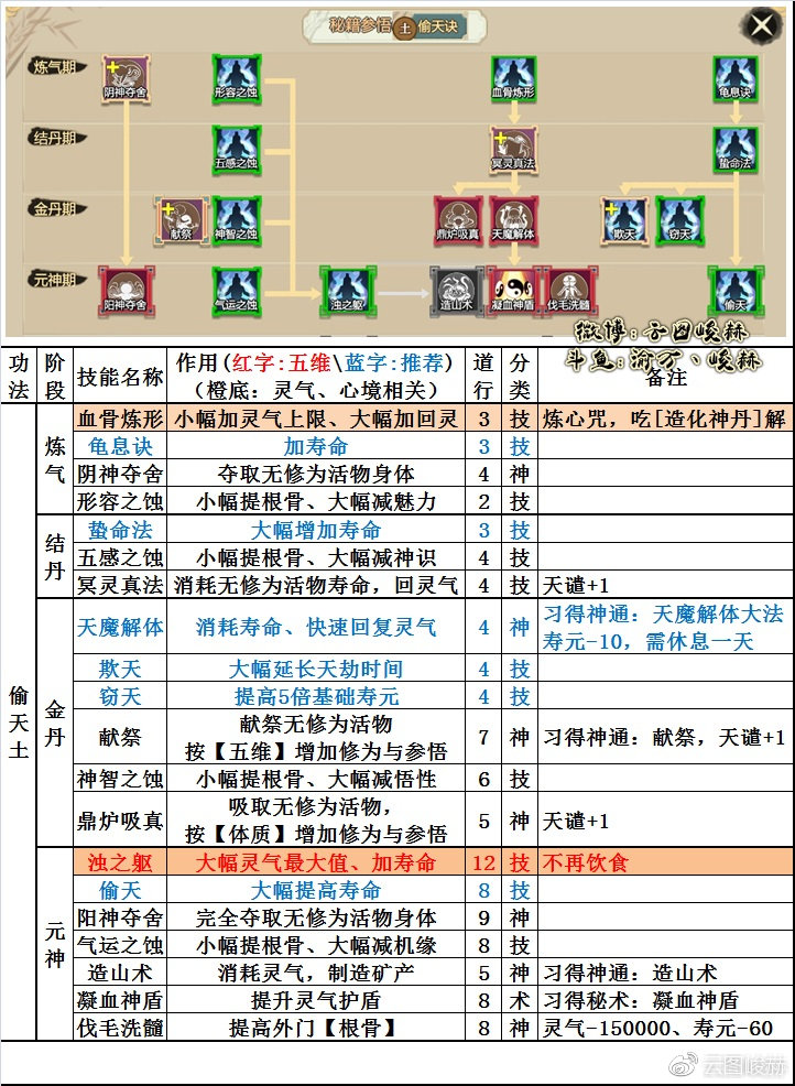 修仙模拟器最强散修