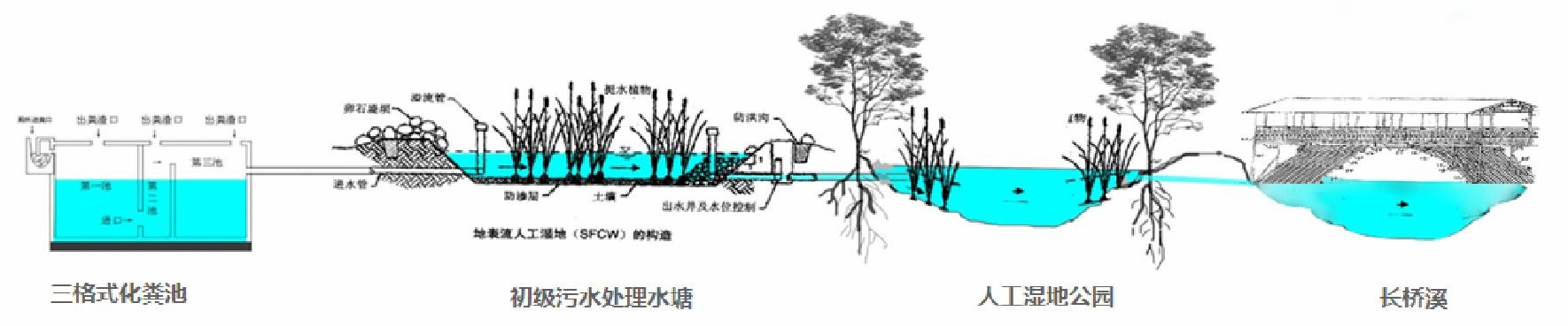 农村给水系统如何规划?有没有艺术性的手法?给水系统通用方法!