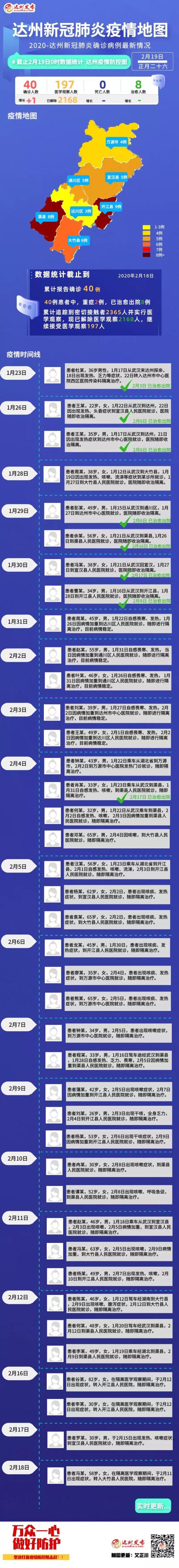  中国近年疫情年表(中国历年疫情)