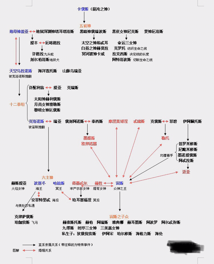 希腊神话人物解读(二)