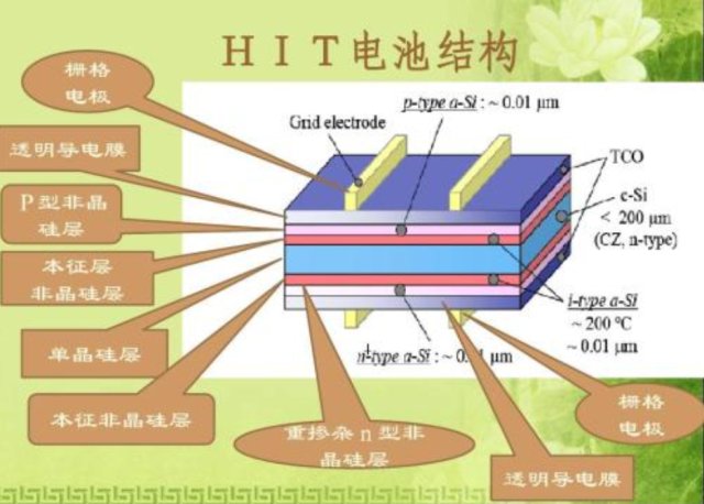 谁为hit电池疯狂?