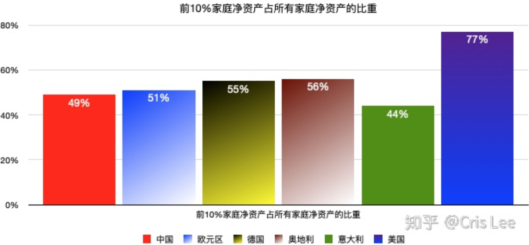 央行最新报告揭秘:中国的贫富差距到底有多大?