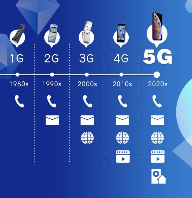 5g時代手機變啥樣?一起來逛世界移動通信大會