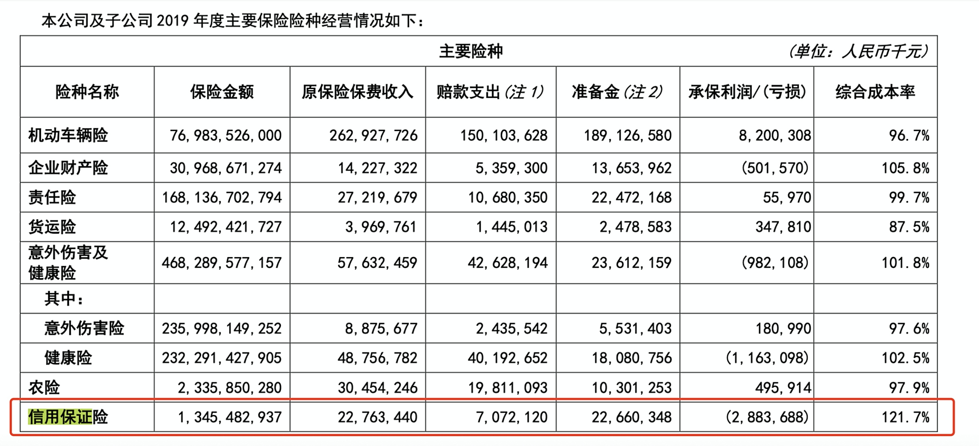 人保保单贷款利息是多少(人保保单贷款是正规银行贷款吗)