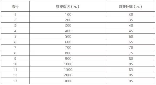 乌兰察布人口_乌兰察布人口分布图 商都县17.39万,四子王旗12.94万(2)