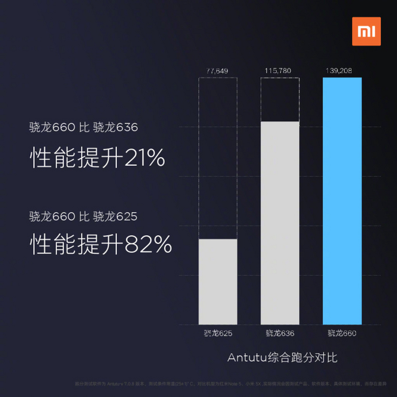 小米6x# 搭载骁龙660aie处理器,玩《王者荣耀》能开启多核多线程