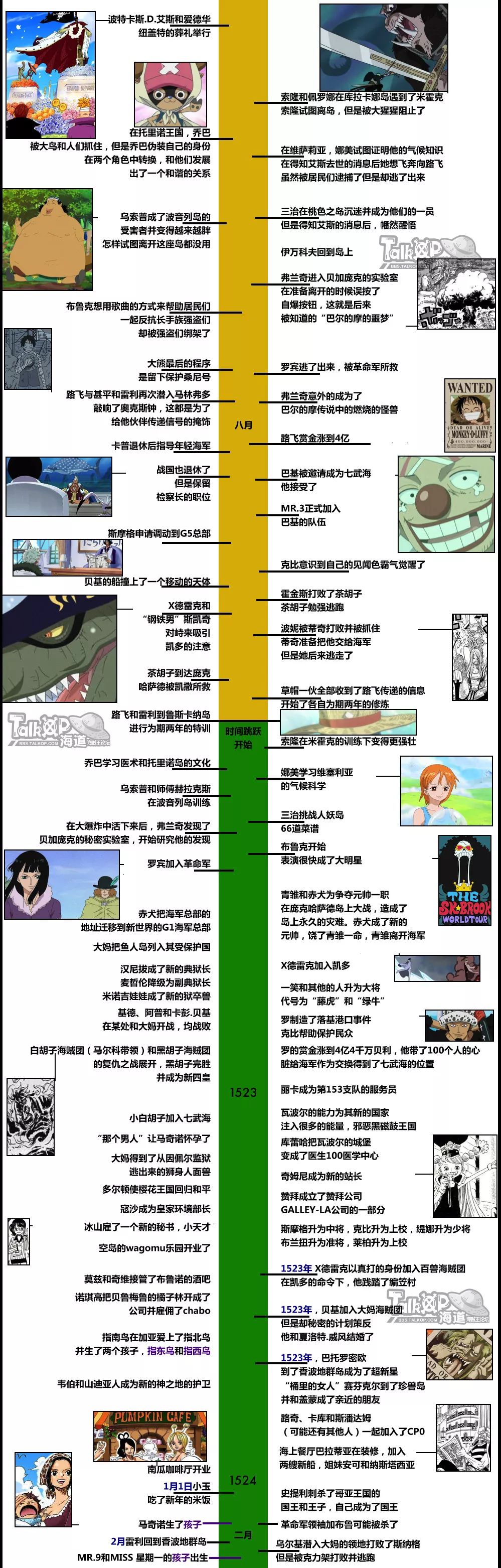 海贼王时间轴,作为海迷的你,值得收藏