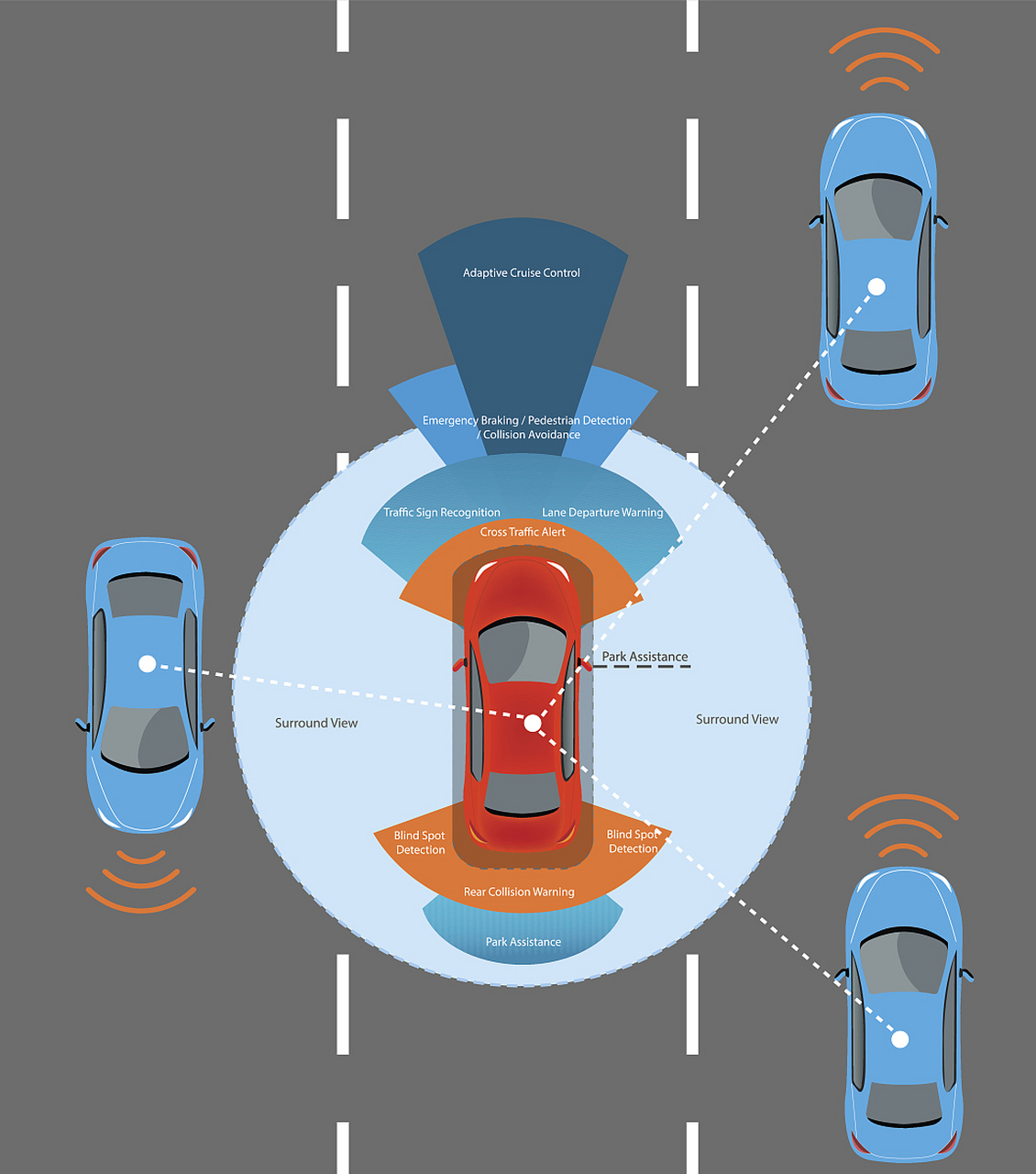 lka是lane keeping assist的缩写,即车道保持辅助系统.