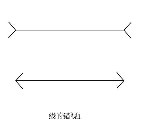 2.並排的水平線和垂直長度是相同的,但水平線看起來比垂直線長一些.