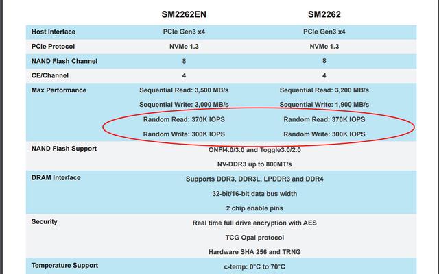 是升級還是降級?海康威視c2000 pro推出新版本惹來爭議