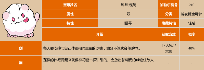 《宝可梦:剑/盾》绵绵泡芙图鉴