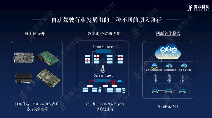 觉非科技 ceo 李东旻:中国智能驾驶如何发展产业路径?