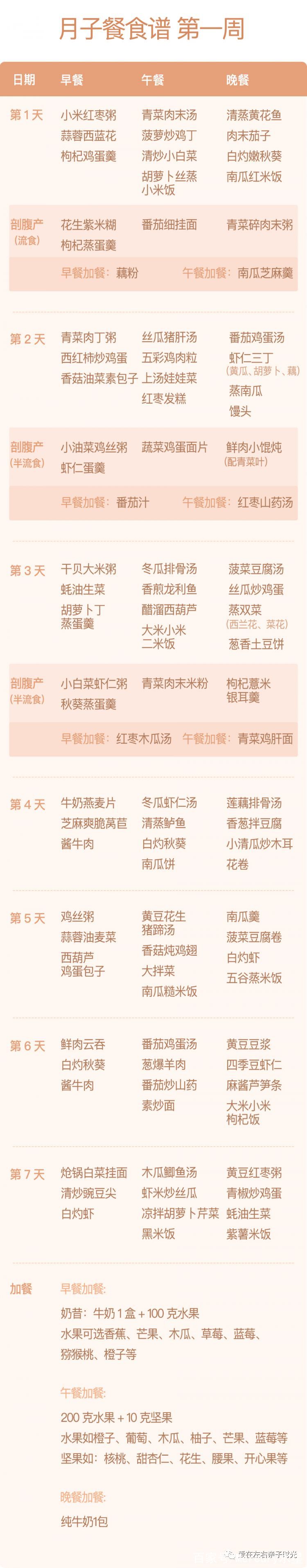 产妇第一周食谱(产妇第一周食谱米酒)