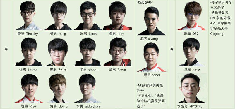 lpl选手辈分重新排列,真主级仅剩rookie一人,theshy晋升爹字辈