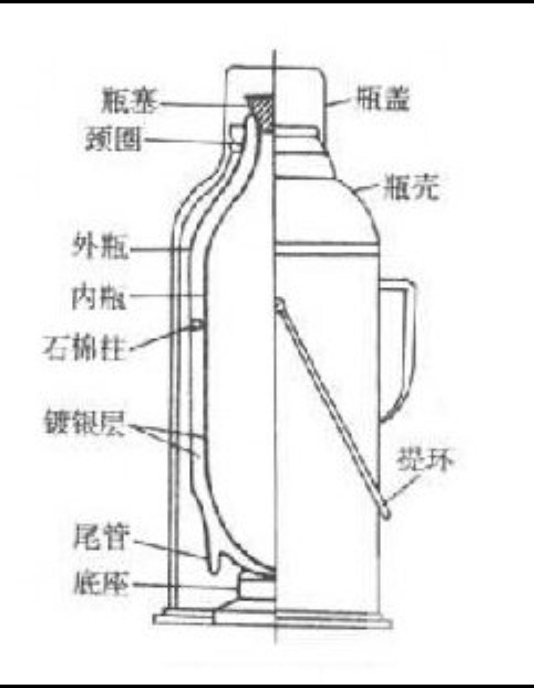 热水瓶构造图片