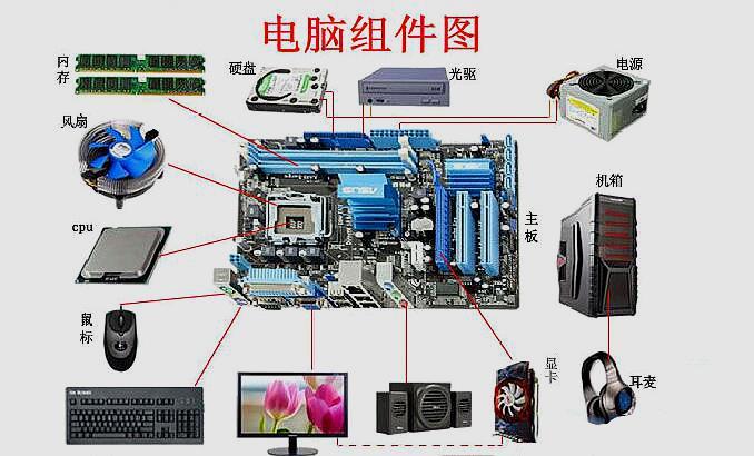 主板上的部件图片介绍图片