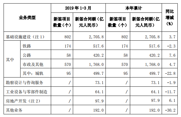 中国中铁董事长李长进,执行董事周孟波离职