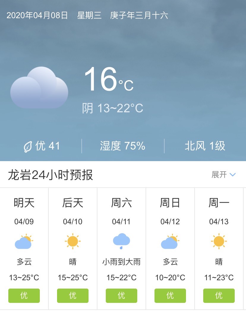 福建龍巖4月9日起未來五天天氣預報