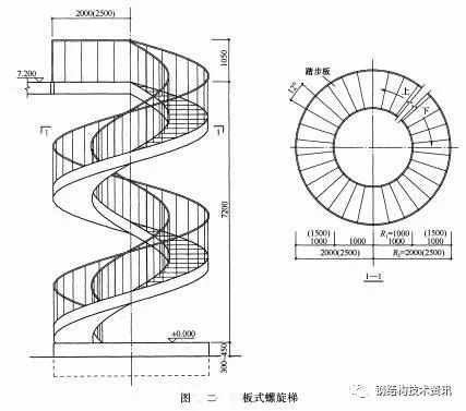 钢结构螺旋楼梯设计施工