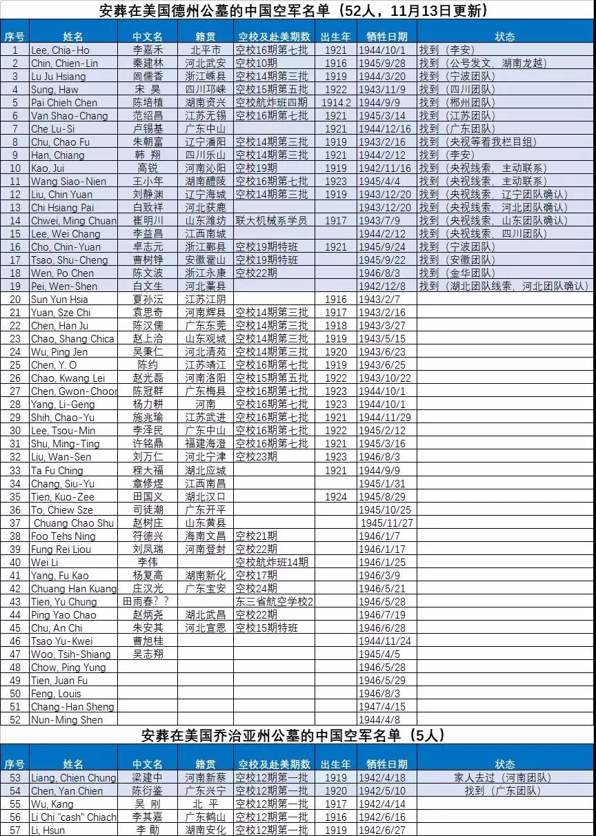 中国空军烈士名单图片