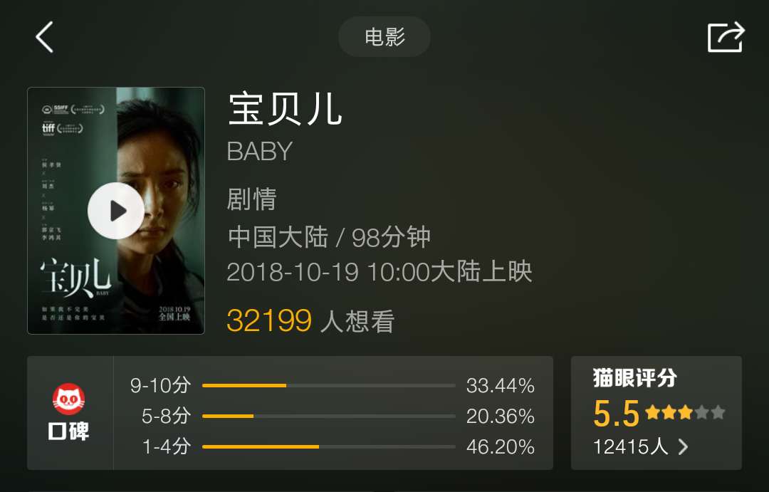 豆瓣评分6.1,票房被《无双》反超,杨幂新片《宝贝儿》差评不断