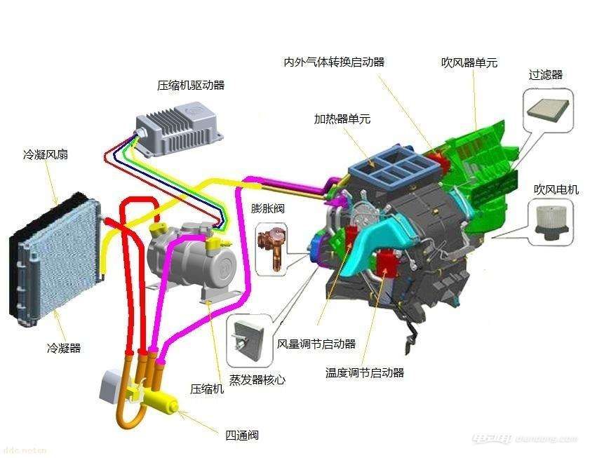 电动汽车空调工作原理,电动汽车空调介绍