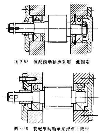 滾動軸承安裝 - 熱門商品專區