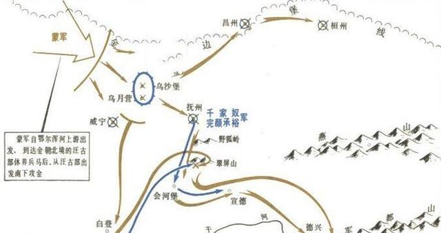 浅析野狐岭之战:成吉思汗大败40万金军,从此蒙古铁骑驰骋天下