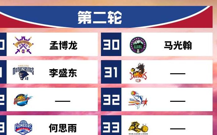 cba选秀16人中选