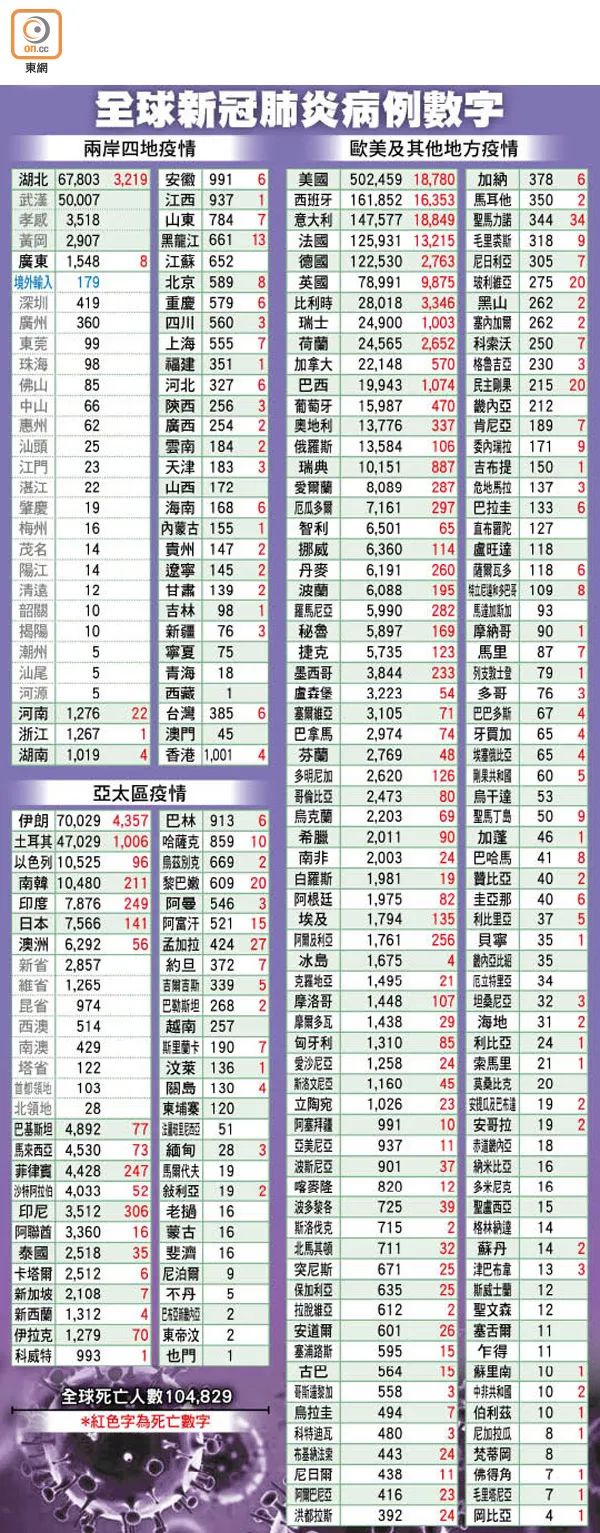 『病毒基因』率先爆疫的武汉并非主流毒株类型！英德专家溯源揭原始新冠流行美澳