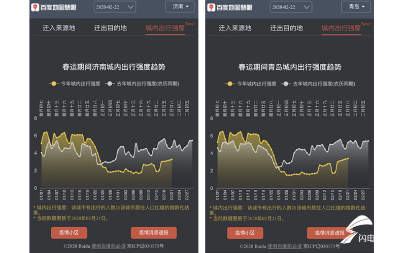 迁徙大数据看山东复工生产 全国热门迁入地前六