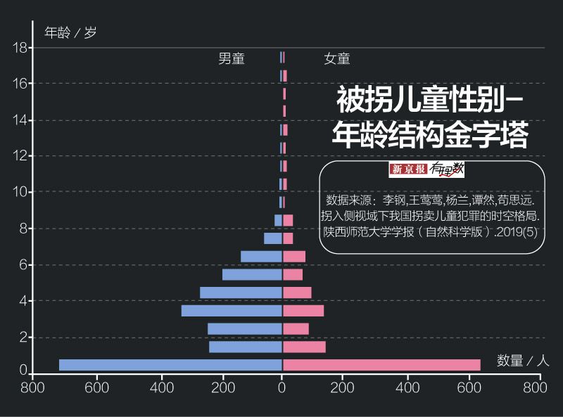 2020年拐卖儿童数据图图片