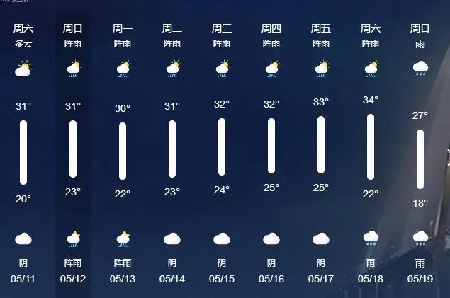 16日柳州天气预报