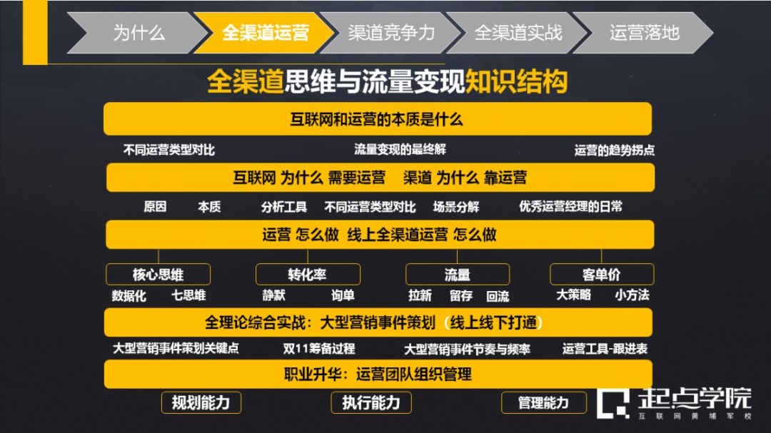 10 年运营总监,为你解析「流量变现」背后的运营逻辑