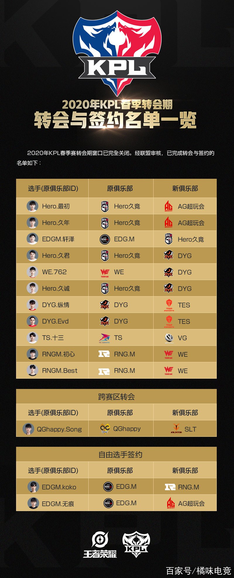 kpl队伍名单
